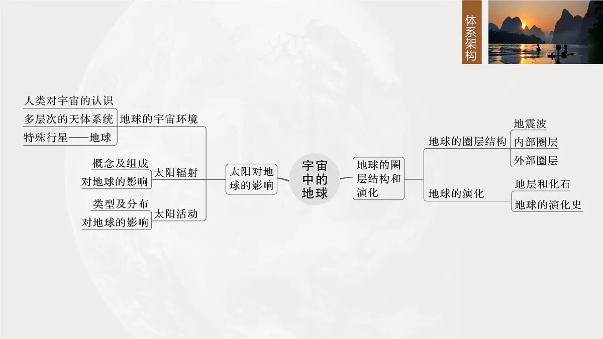 第一部分 第二章 第1讲 课时5 太阳对地球的影响第3页