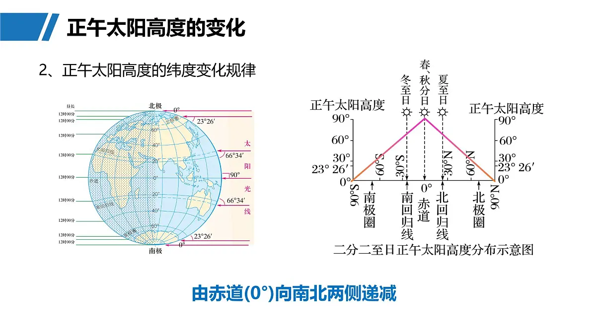 第一部分 第二章 第2讲 课时12 正午太阳高度的变化第7页