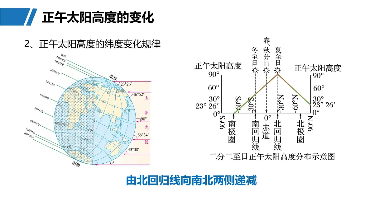 第一部分 第二章 第2讲 课时12 正午太阳高度的变化第8页
