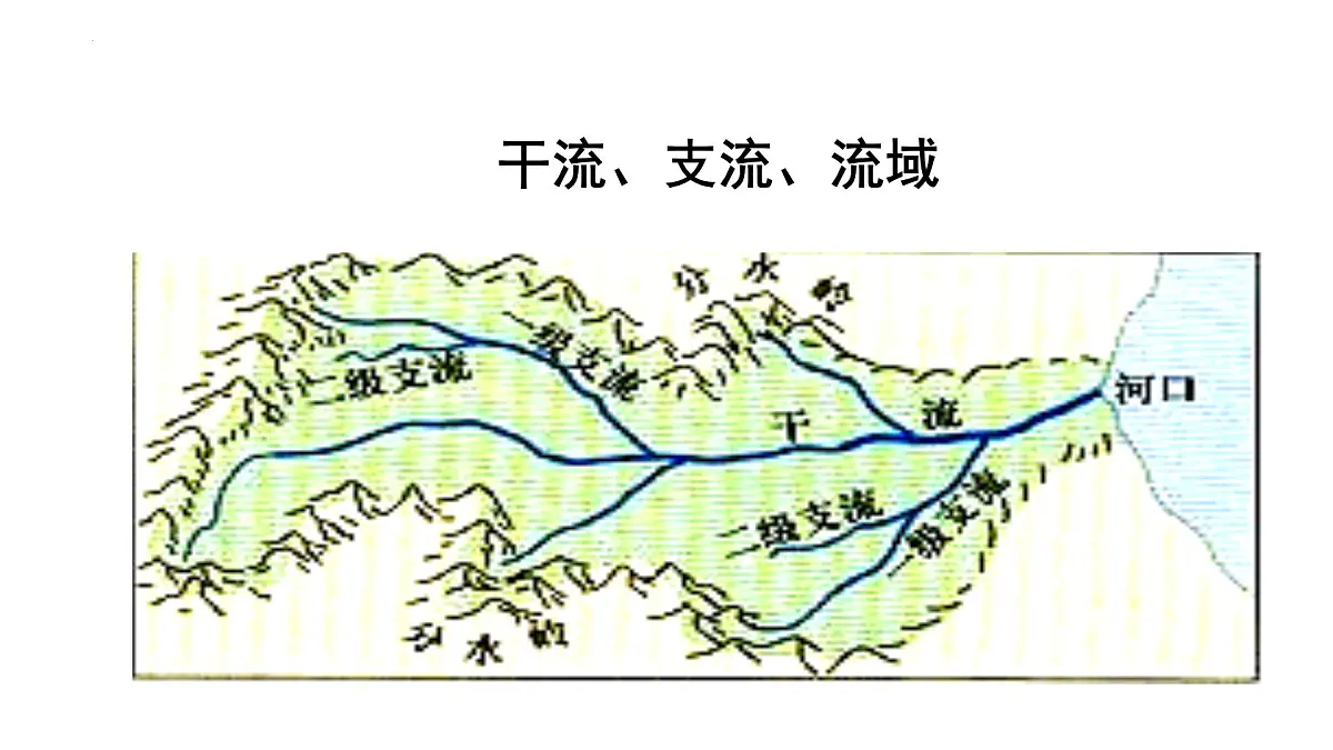 2026届高考地理一轮复习课件课件区域地理 --中国的河流与湖泊第3页