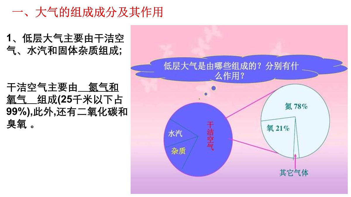 2026届高考地理一轮复习课件大气之大气的组成和垂直分层第3页