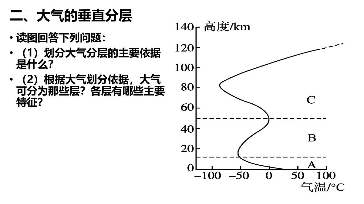 2026届高考地理一轮复习课件大气之大气的组成和垂直分层第5页