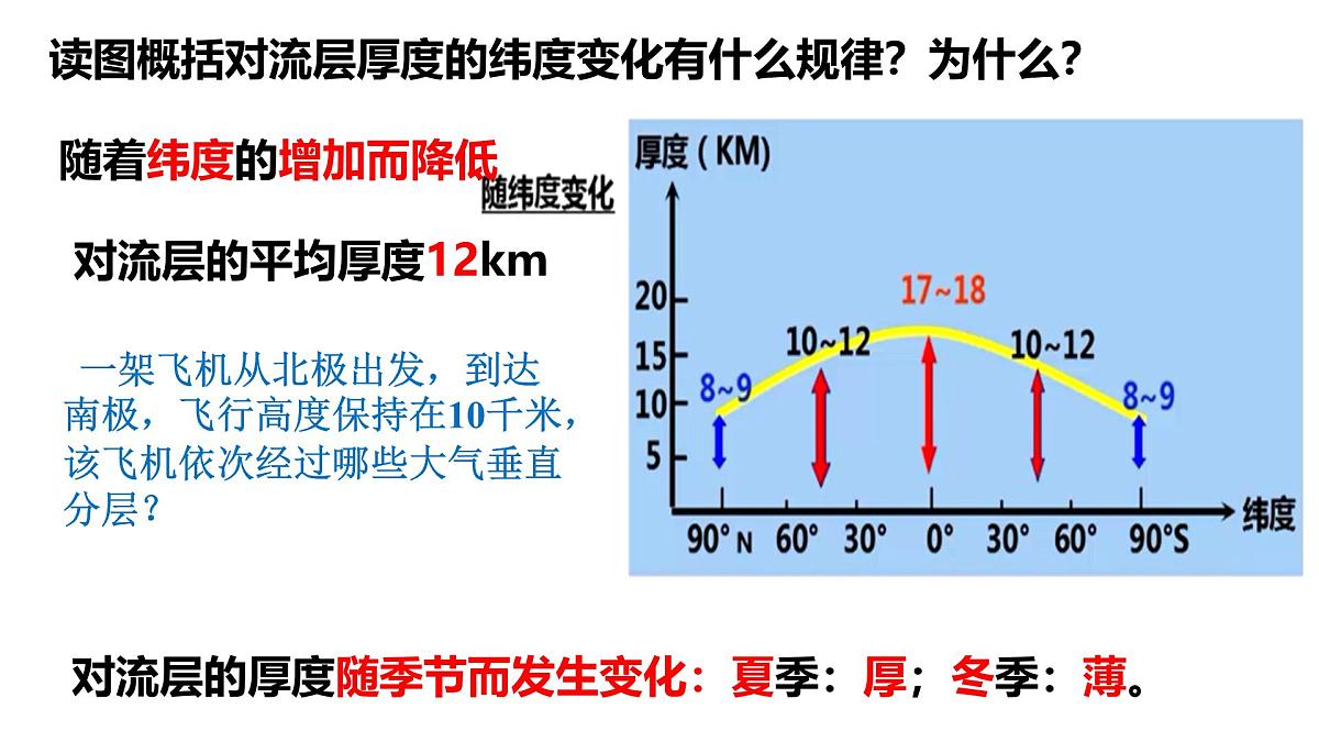 2026届高考地理一轮复习课件大气之大气的组成和垂直分层第8页