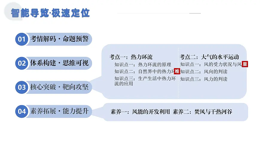 第07讲+热力环流与大气的水平运动(复习课件)(安徽专用)2026年高考地理一轮复习讲练测第2页