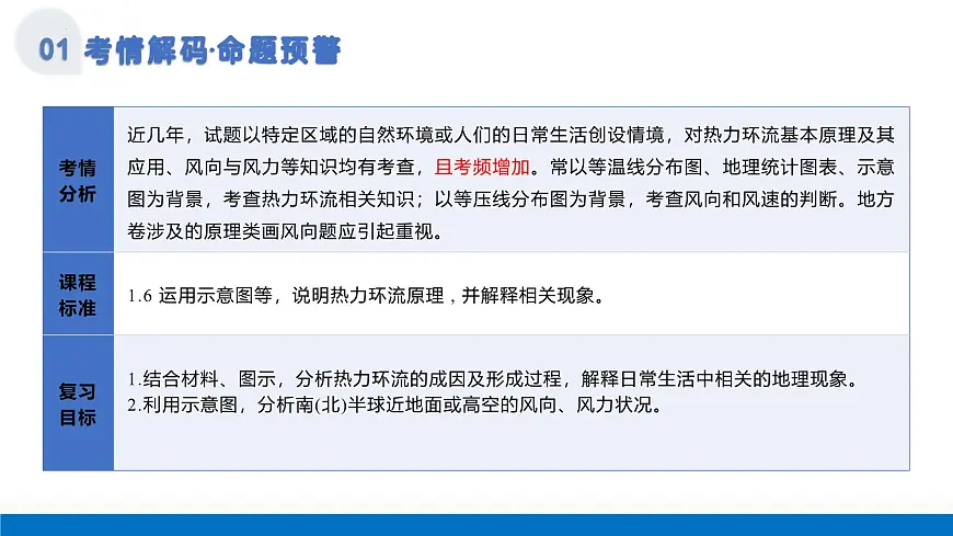 第07讲+热力环流与大气的水平运动(复习课件)(安徽专用)2026年高考地理一轮复习讲练测第4页