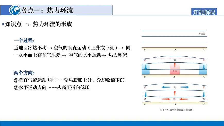 第07讲+热力环流与大气的水平运动(复习课件)(安徽专用)2026年高考地理一轮复习讲练测第8页