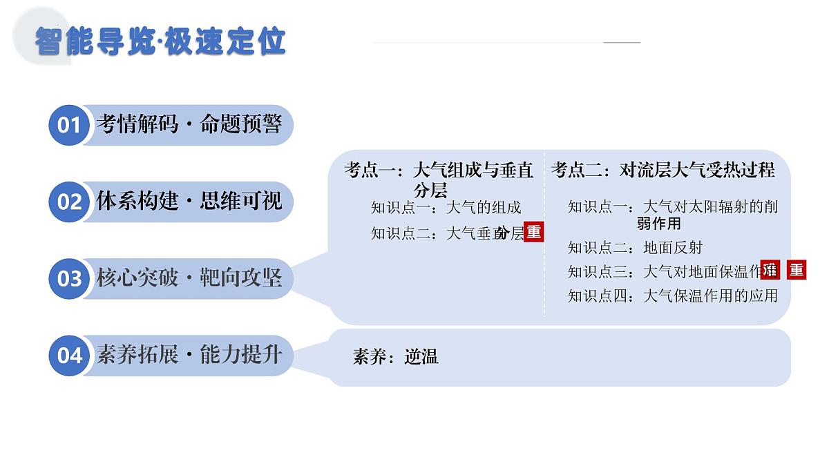 第06讲+大气组成、垂直分层与受热过程(复习课件)(安徽专用)2026年高考地理一轮复习讲练测第2页