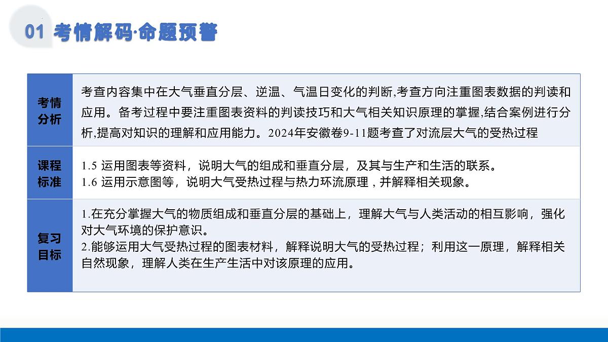 第06讲+大气组成、垂直分层与受热过程(复习课件)(安徽专用)2026年高考地理一轮复习讲练测第4页
