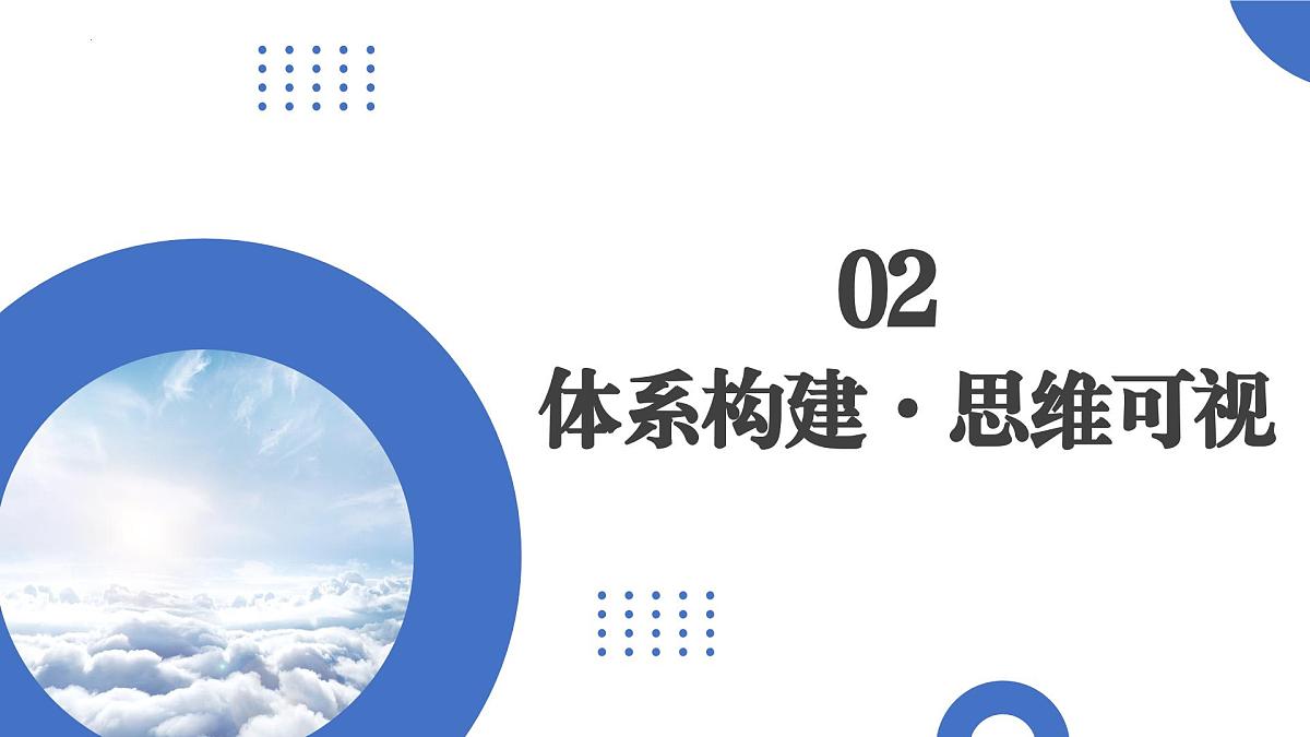 第06讲+大气组成、垂直分层与受热过程(复习课件)(安徽专用)2026年高考地理一轮复习讲练测第5页