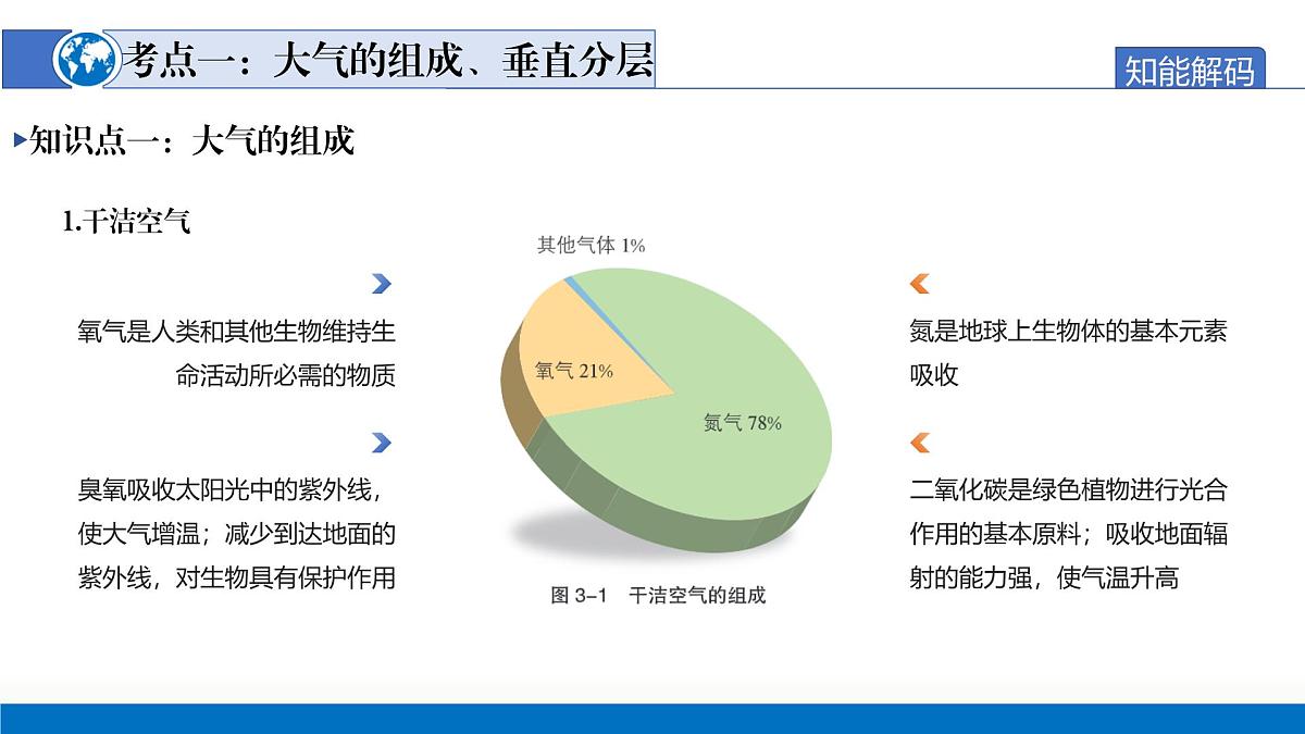 第06讲+大气组成、垂直分层与受热过程(复习课件)(安徽专用)2026年高考地理一轮复习讲练测第8页