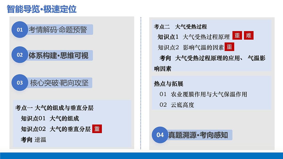 第06讲+大气的组成、垂直结构及受热过程(复习课件)(北京专用))2026年高考地理一轮复习讲练测第2页