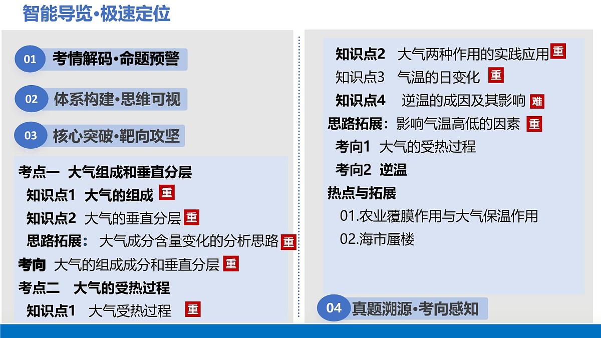 第06讲+大气组成、垂直分层和受热过程(复习课件)(四川专用)2026年高考地理一轮复习讲练测第2页