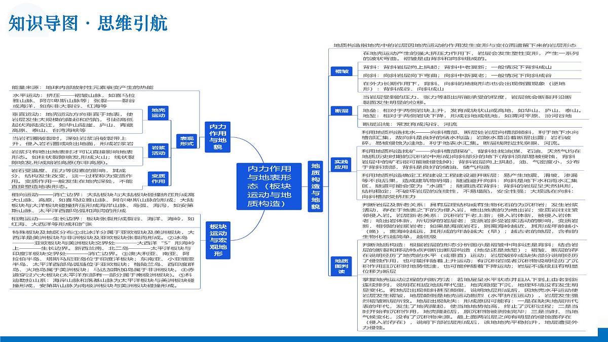 第11讲+内力作用与地表形态(复习课件)(上海专用)2026年高考地理一轮复习讲练测第6页