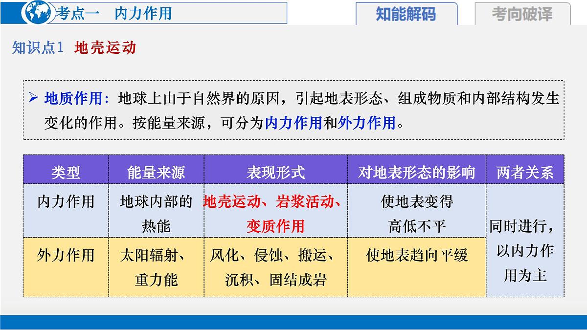 第11讲+内力作用与地表形态(复习课件)(上海专用)2026年高考地理一轮复习讲练测第8页