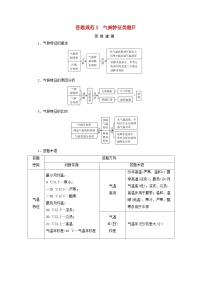 2026版高考地理一轮总复习素养提升训练题第三章地球上的大气答题规范3气候特征类题目