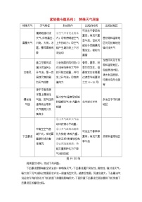 2026版高考地理一轮总复习素养提升训练题第三章地球上的大气素能微专题系列1特殊天气现象