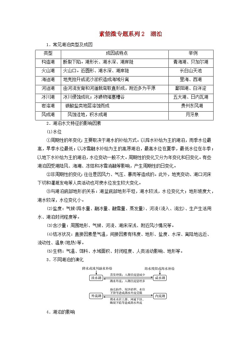 2026版高考地理一轮总复习素养提升训练题第四章地球上的水素能微专题系列2湖泊第1页