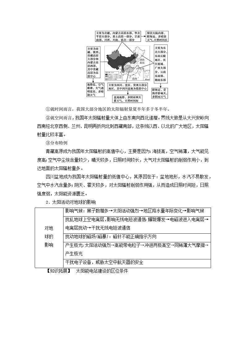 2026版高考地理一轮总复习析题导练第二章第一讲地球的宇宙环境太阳对地球的影响考点二太阳对地球的影响第2页