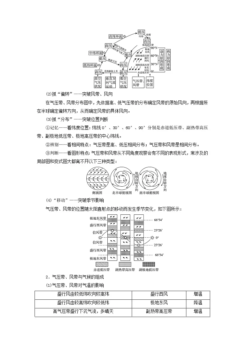 2026版高考地理一轮总复习析题导练第三章地球上的大气第四讲气压带风带课时一气压带风带的形成与移动第2页