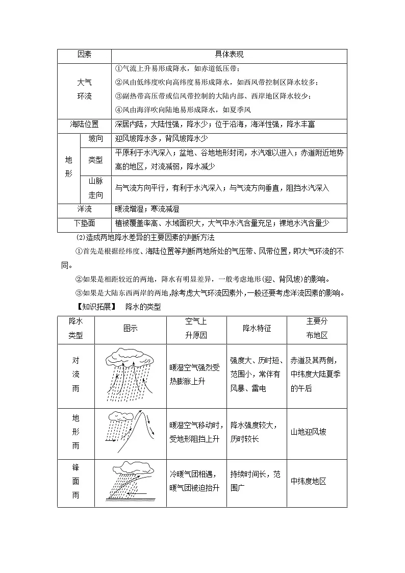 2026版高考地理一轮总复习析题导练第三章地球上的大气第五讲气候与自然景观考点一影响气候的主要因素第2页