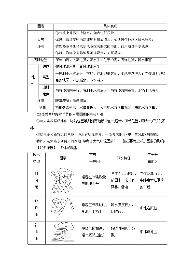 2026版高考地理一轮总复习析题导练第三章地球上的大气第五讲气候与自然景观考点一影响气候的主要因素第2页