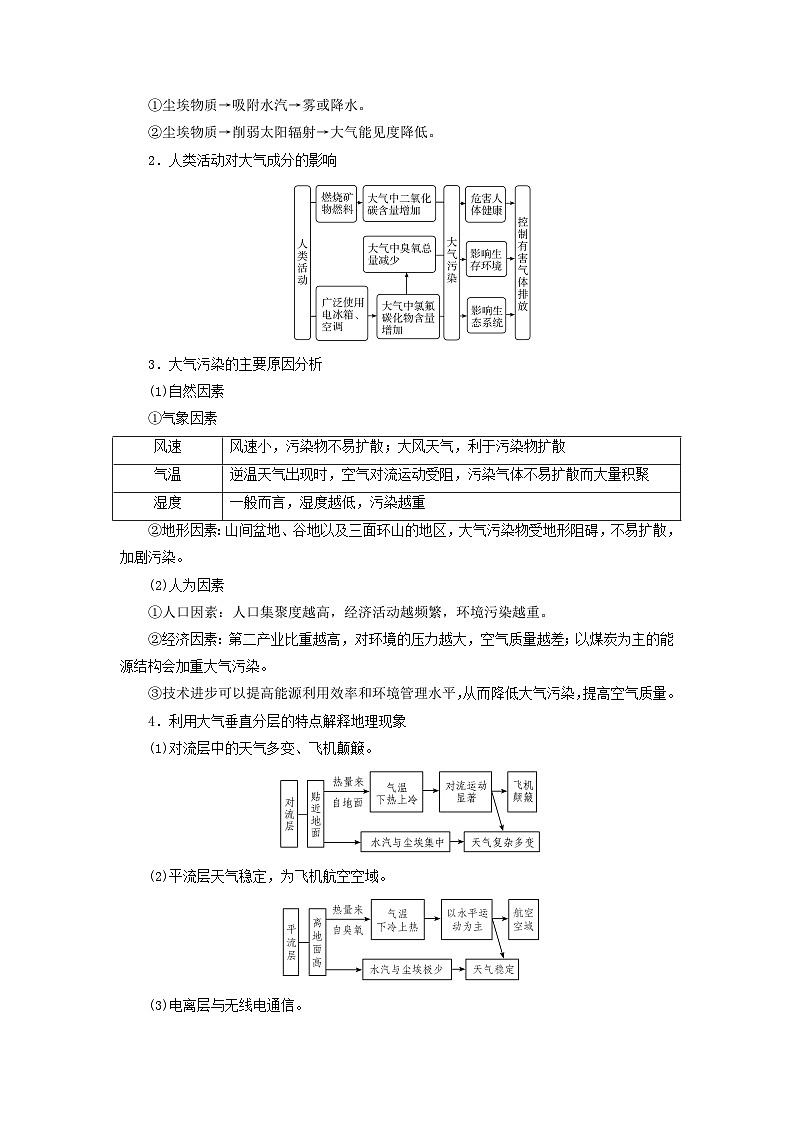 2026版高考地理一轮总复习析题导练第三章第一讲考点一大气的组成和垂直分层第2页