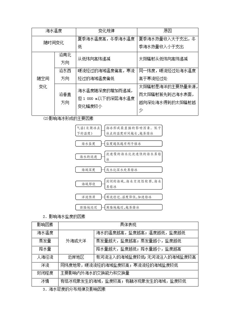 2026版高考地理一轮总复习析题导练第四章地球上的水第二讲海水的性质和运动海_气相互作用课时一海水的性质第2页