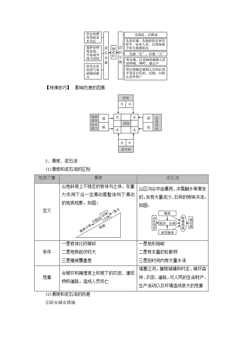 2026版高考地理一轮总复习析题导练第七章课时二地质灾害地理信息技术在防灾减灾中的应用考点一地质灾害第2页