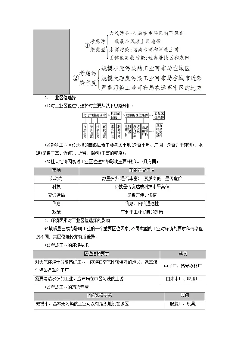 2026版高考地理一轮总复习析题导练第十章第二讲工业区位因素及其变化考点一工业区位因素和区位选择第2页