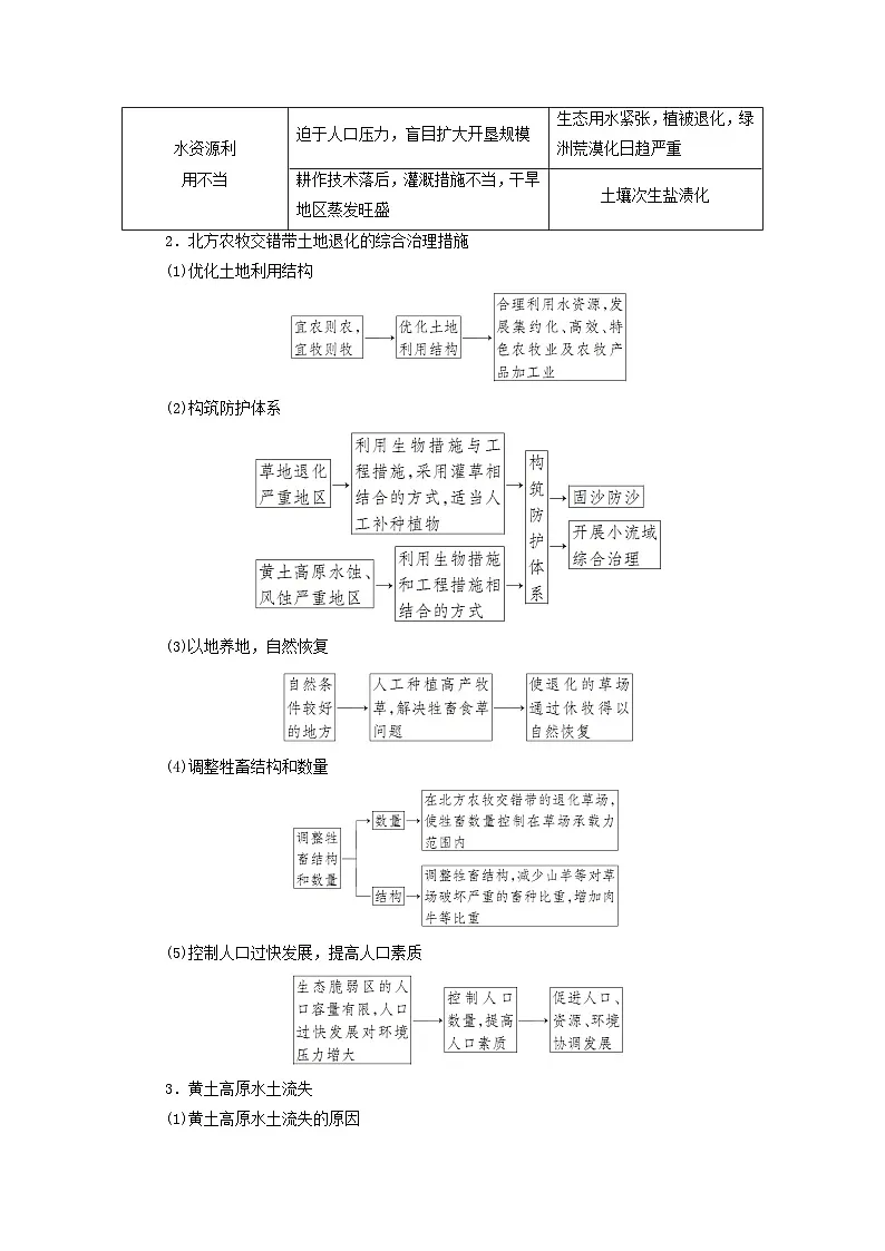 2026版高考地理一轮总复习析题导练第一十四章资源环境与区域发展第一讲课时二生态脆弱区的综合治理第2页