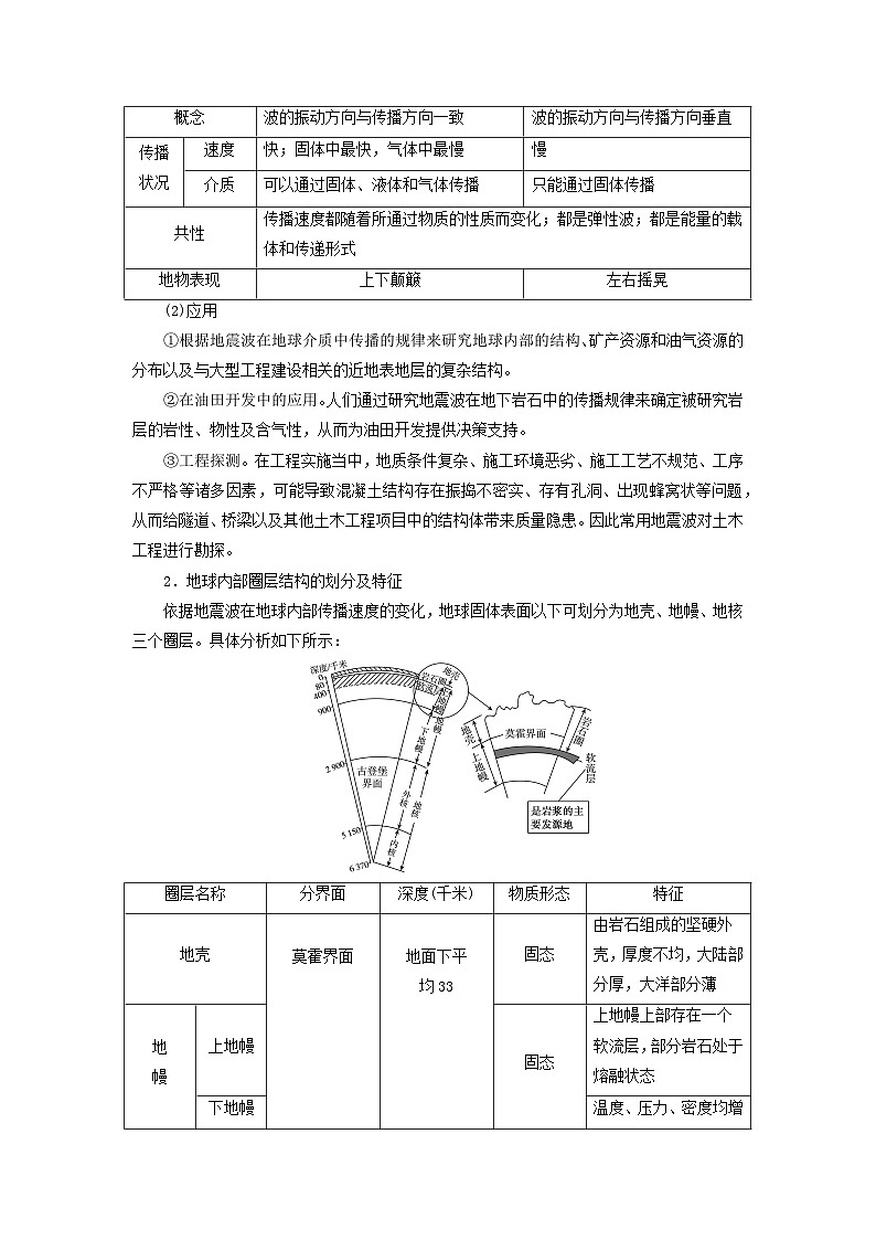 2026版高考地理一轮总复习析题导练第二章宇宙中的地球第二讲地球的历史和圈层结构考点二地球的圈层结构 含答案第2页