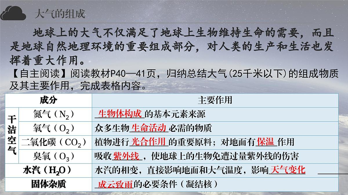 2.2 大气的组成与垂直分层(教学课件)地理中图版2019必修第一册第7页