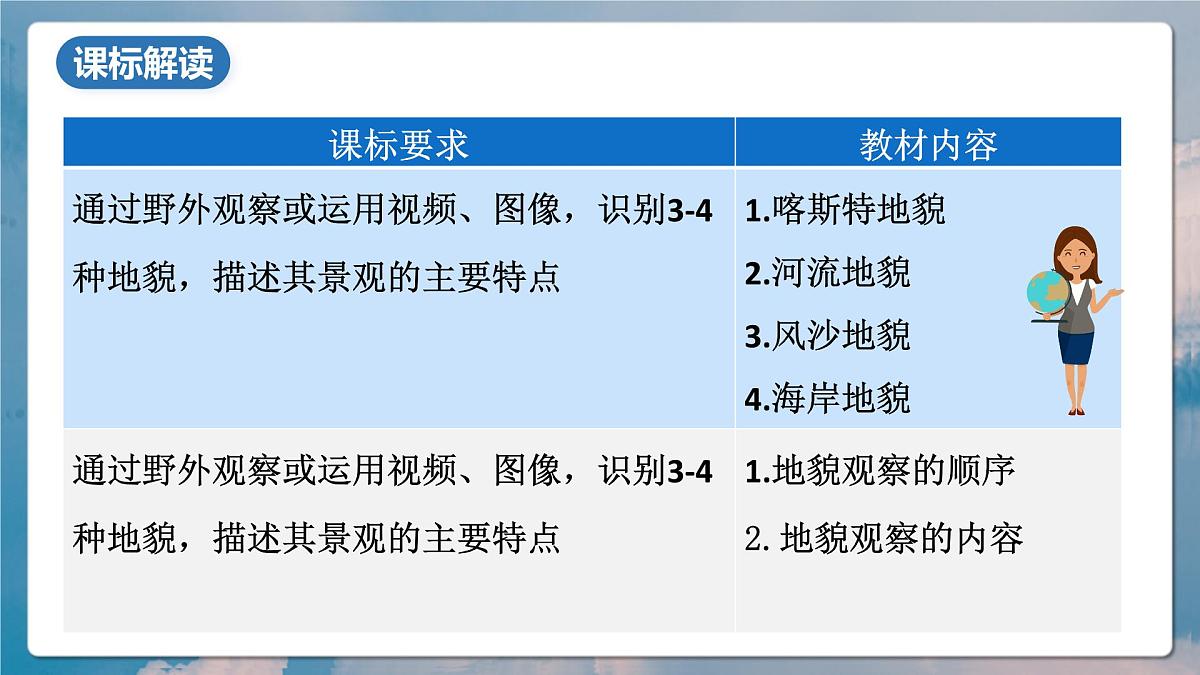 人教版(2019)高一地理必修一全册第四章《地貌》(单元解读课件)第2页