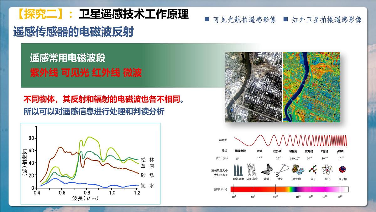 人教版(2019)高一地理必修一全册6.4 《地理信息技术在防灾减灾中的应用》(课件)第8页