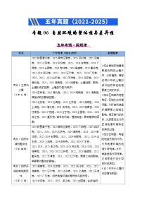 备战2026年高考地理精品试题汇编专题06自然环境的整体性与差异性（Word版附解析）