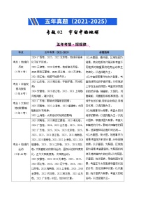 备战2026年高考地理精品试题汇编专题02宇宙中的地（Word版附解析）