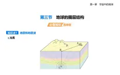 1.3地球的圈層結(jié)構(gòu)-知識(shí)點(diǎn)串講課件+分層訓(xùn)練（含答案解析）湘教版高中地理高一上冊(cè)（必修一）