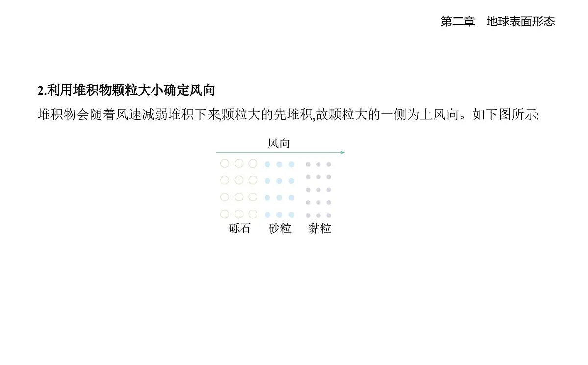 第二节 风成地貌知识点串讲课件-湘教版高中地理高一上册(必修一)第8页