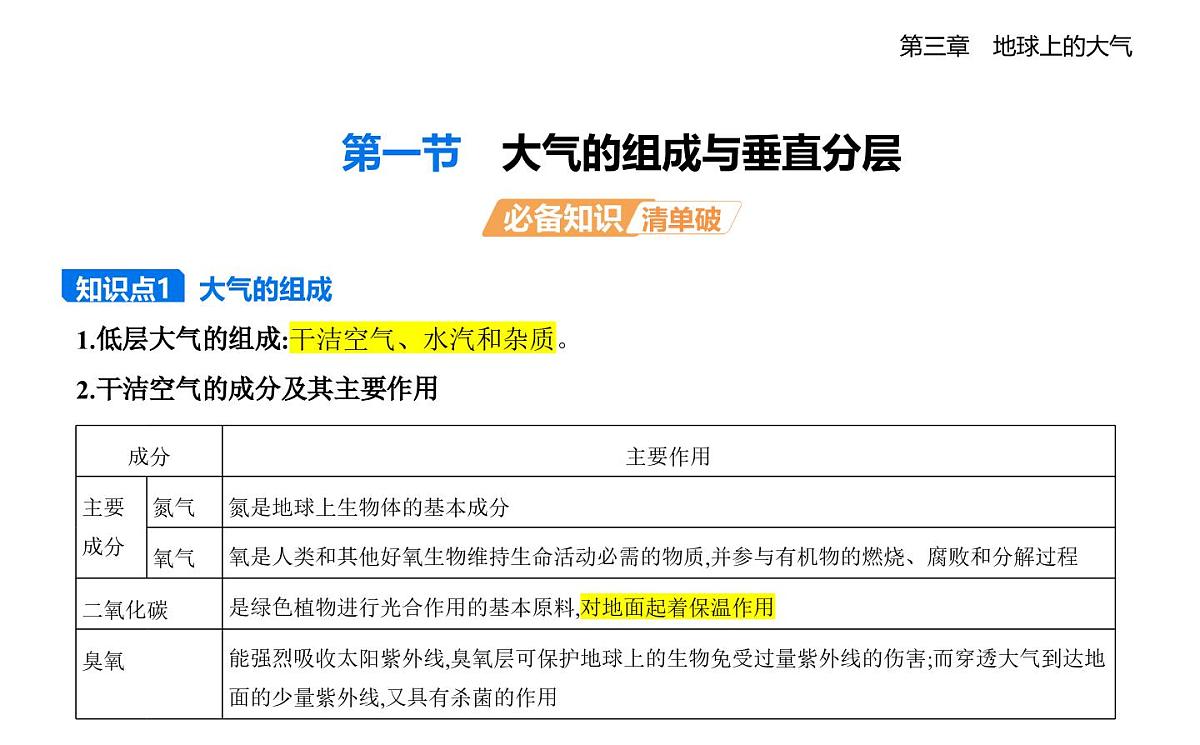 第一节 大气的组成与垂直分层知识点串讲课件-湘教版高中地理高一上册(必修一)第1页