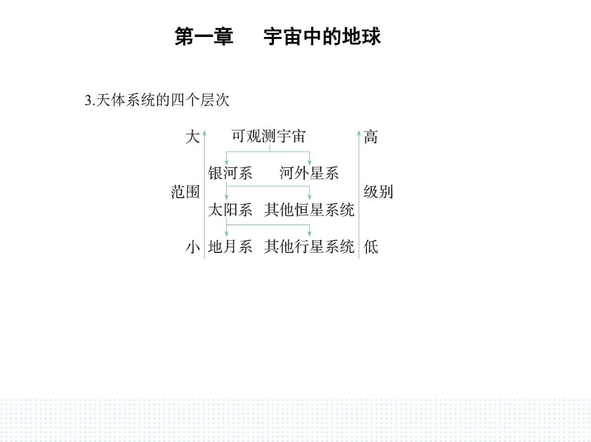 第一节 地球所处的宇宙环境-知识点串讲课件-中图版高中地理高一上册(必修一)第2页