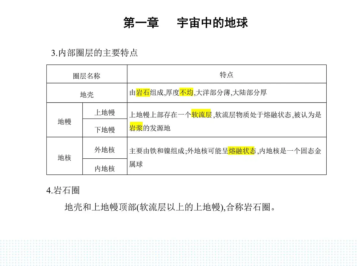 第二节 地球的圈层结构-知识点串讲课件-中图版高中地理高一上册(必修一)第3页