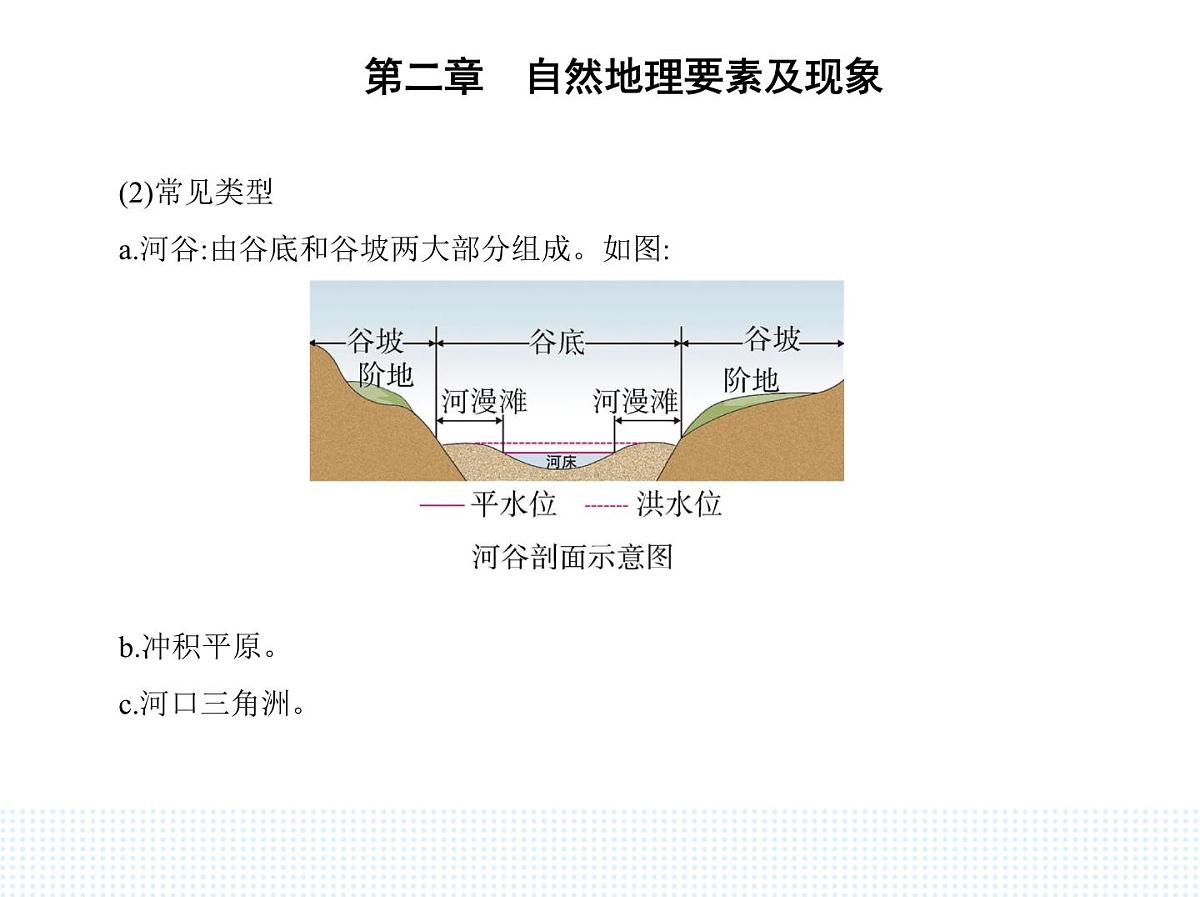 第一节 主要地貌的景观特点-知识点串讲课件-中图版高中地理高一上册(必修一)第2页