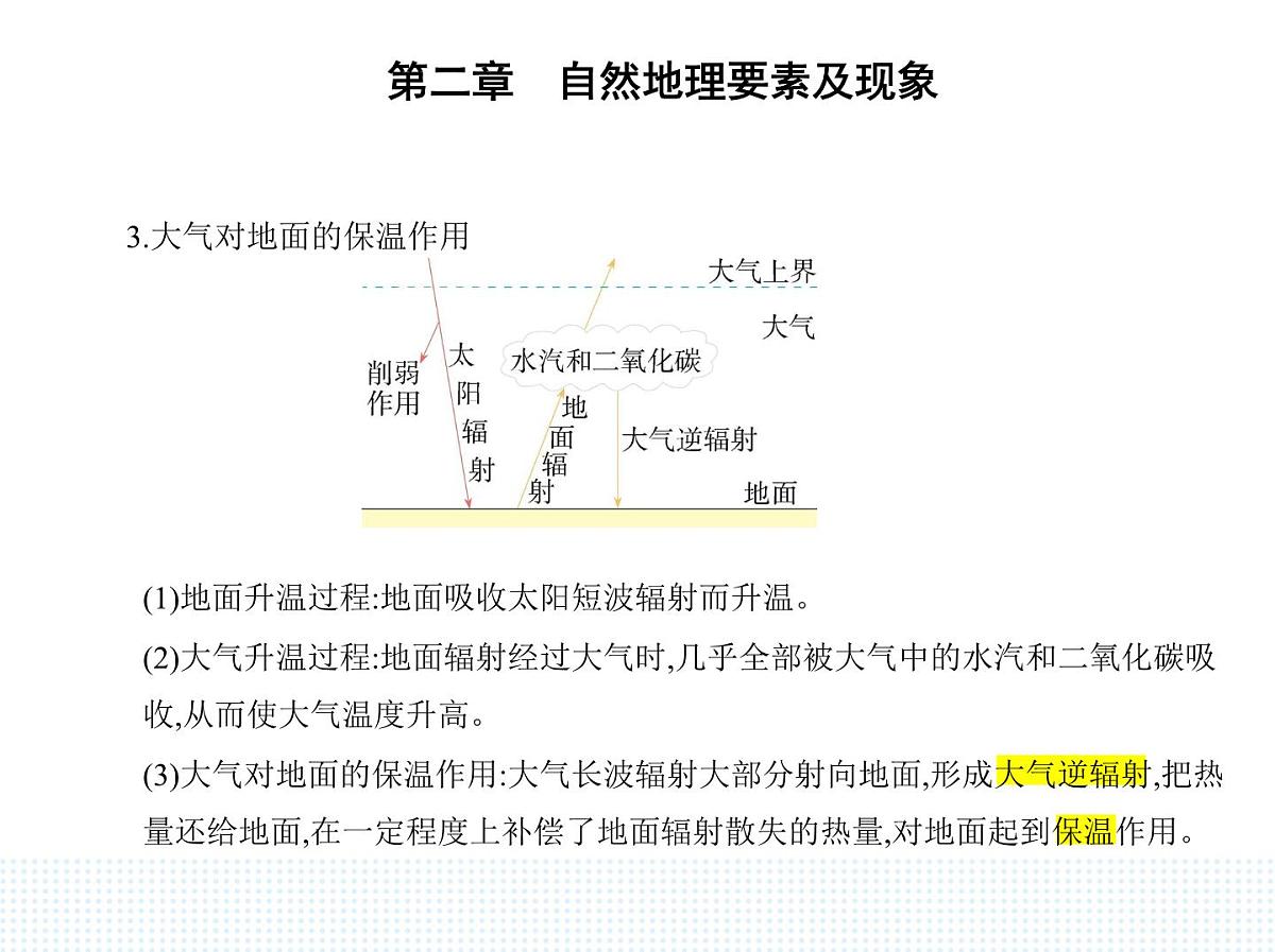 第三节 大气受热过程与热力环流-知识点串讲课件-中图版高中地理高一上册(必修一)第4页