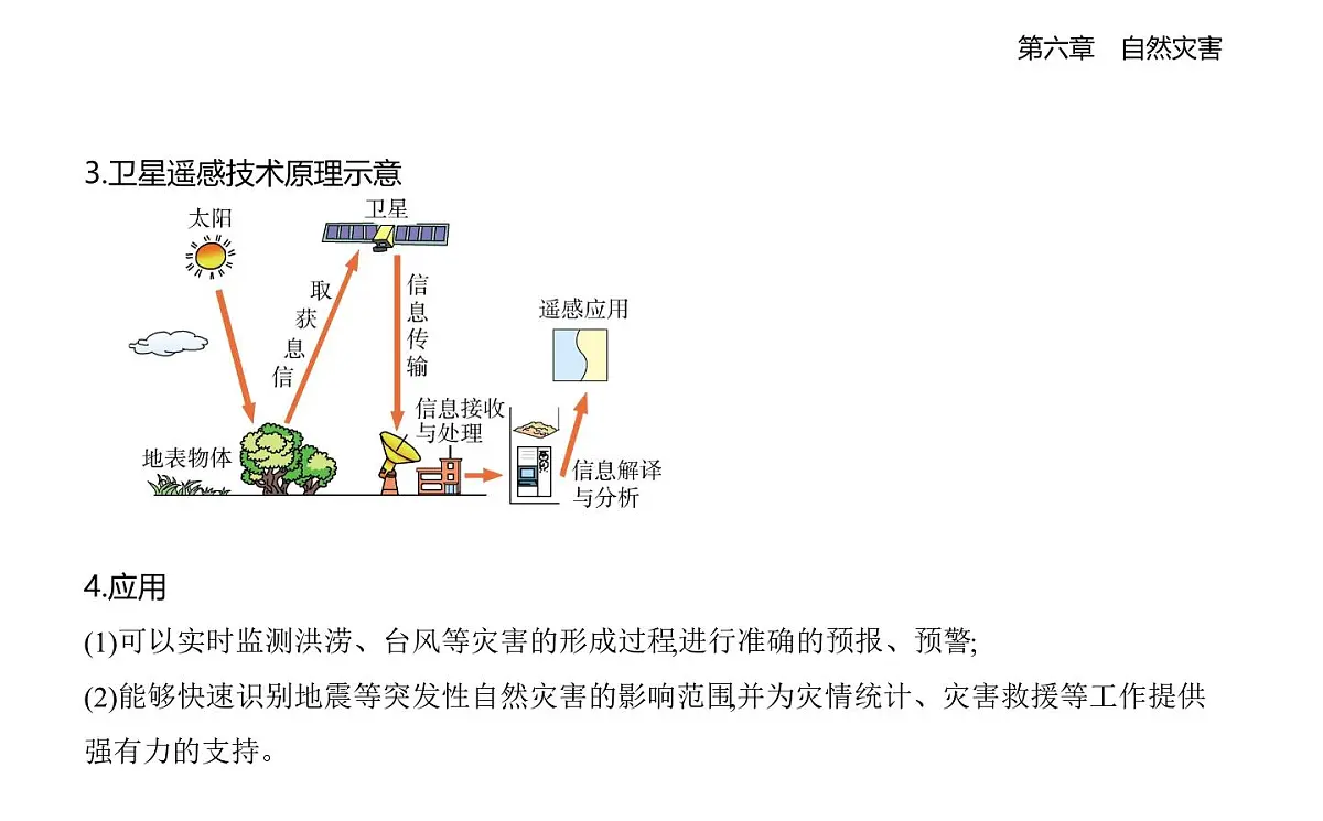 第四节 地理信息技术在防灾减灾中的应用知识点串讲课件-人教版高中地理高一上册(必修一)第2页