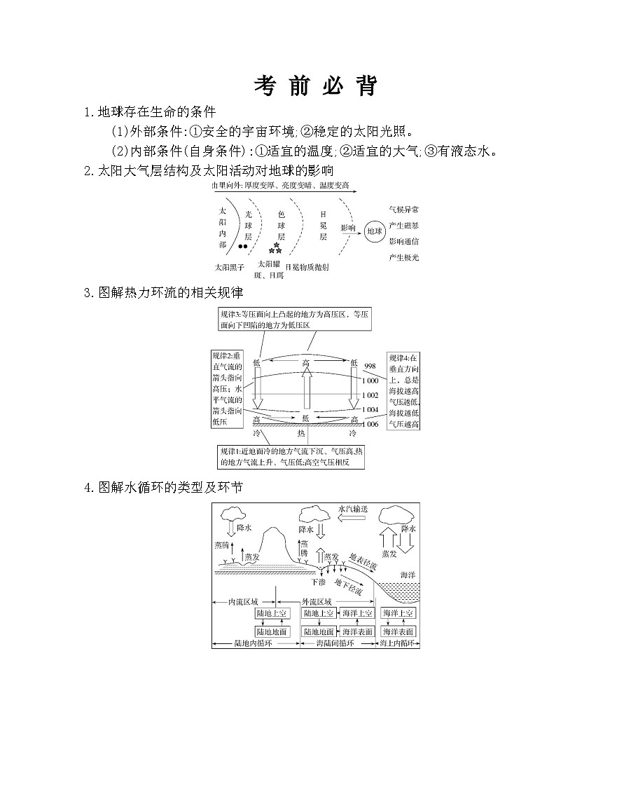26版高中同步新教材必修第一册人教地理考前必备知识清单第1页