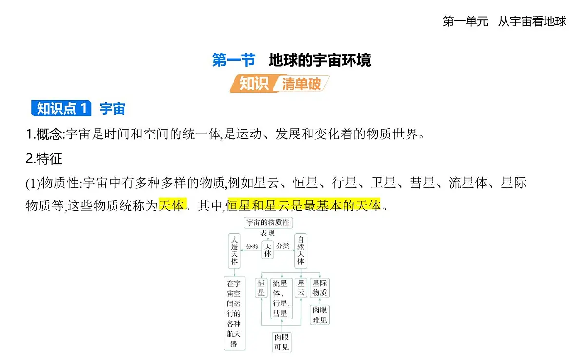 第一节 地球的宇宙环境知识点串讲课件-鲁教版高中地理高一上册(必修一)第1页