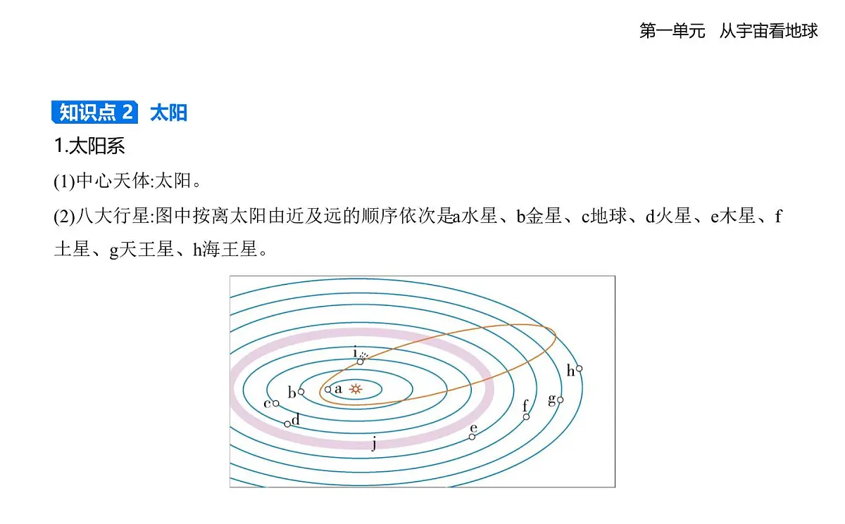 第一节 地球的宇宙环境知识点串讲课件-鲁教版高中地理高一上册(必修一)第4页