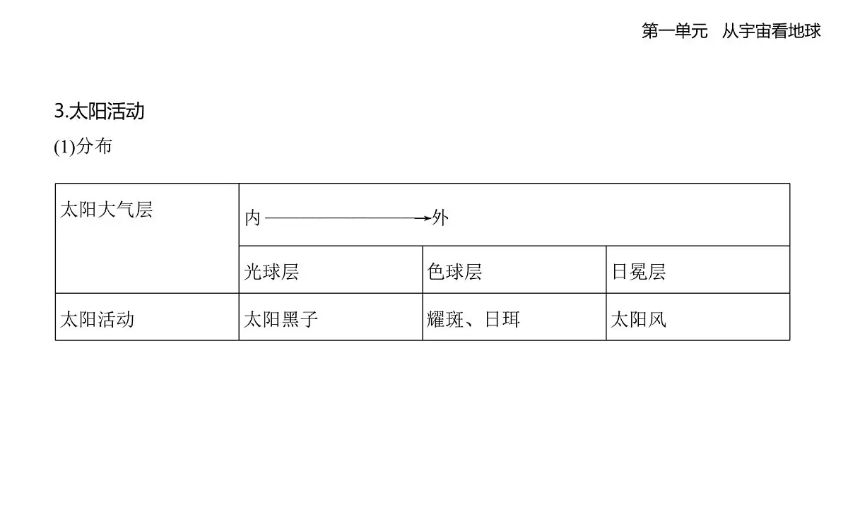 第一节 地球的宇宙环境知识点串讲课件-鲁教版高中地理高一上册(必修一)第7页