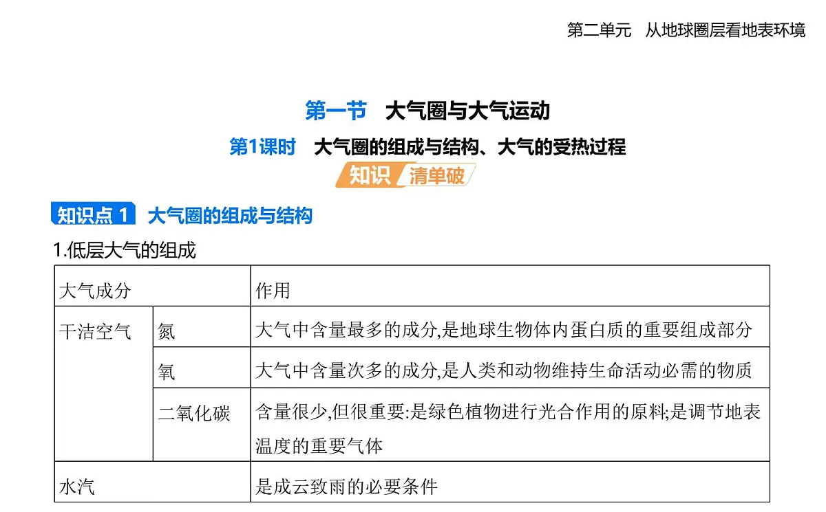 第一节 大气圈与大气运动知识点串讲课件-鲁教版高中地理高一上册(必修一)第1页