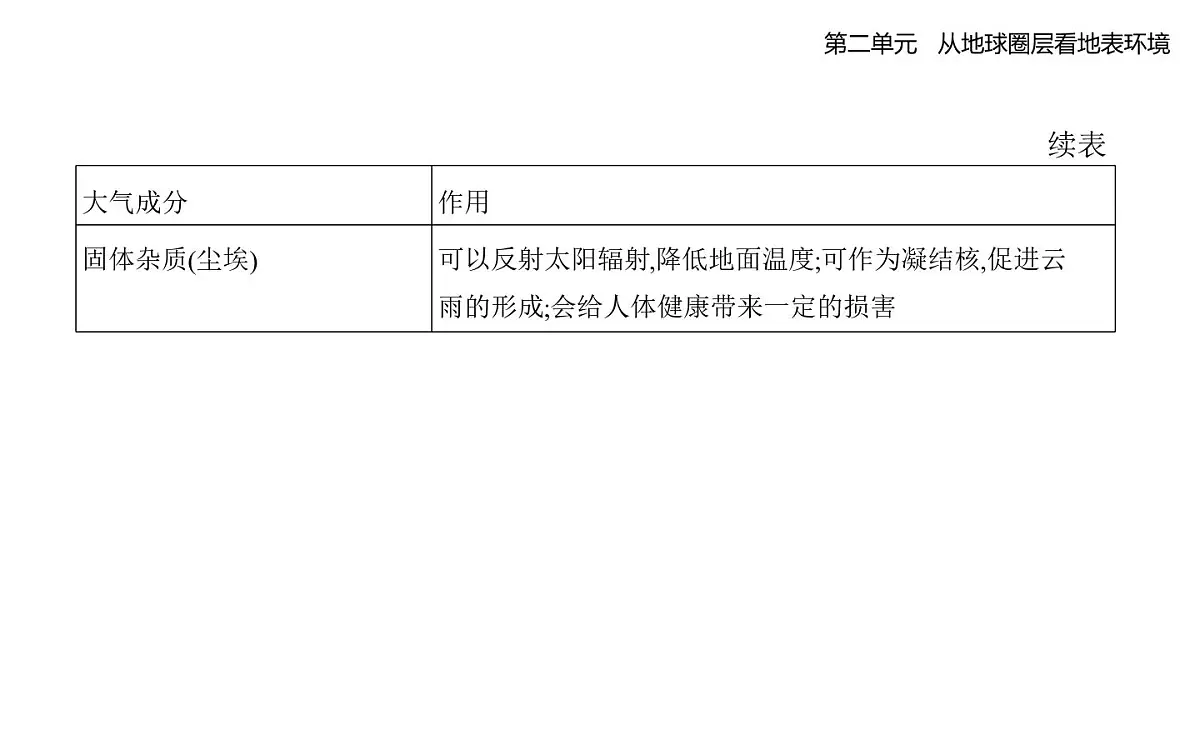 第一节 大气圈与大气运动知识点串讲课件-鲁教版高中地理高一上册(必修一)第2页